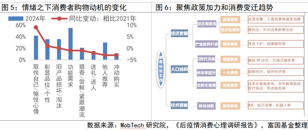 据超预期投资机会如何看？pg电子试玩平台消费数(图2)