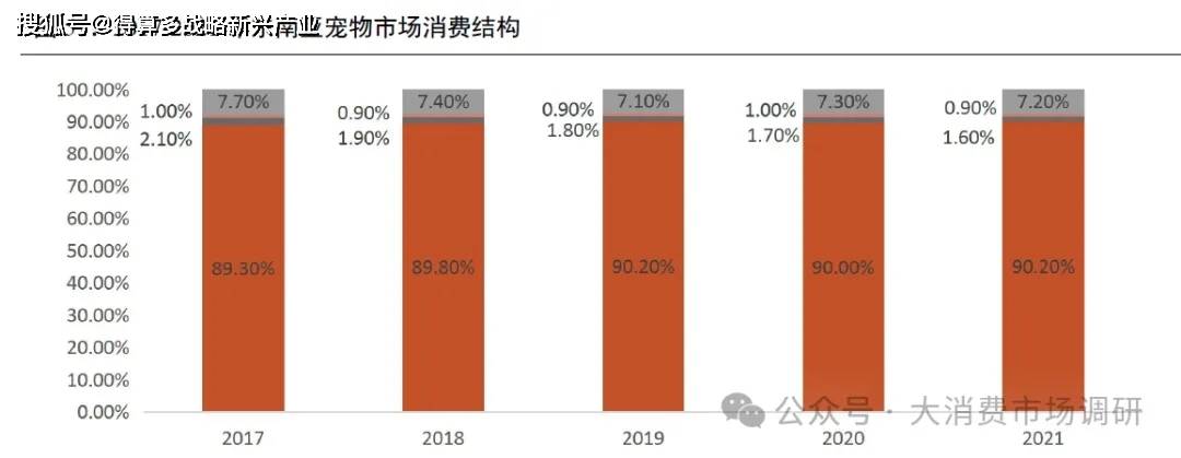 外出口市场的四种模式分析（30页报告）pg电子中文模拟器我国宠物产业开拓海(图1)