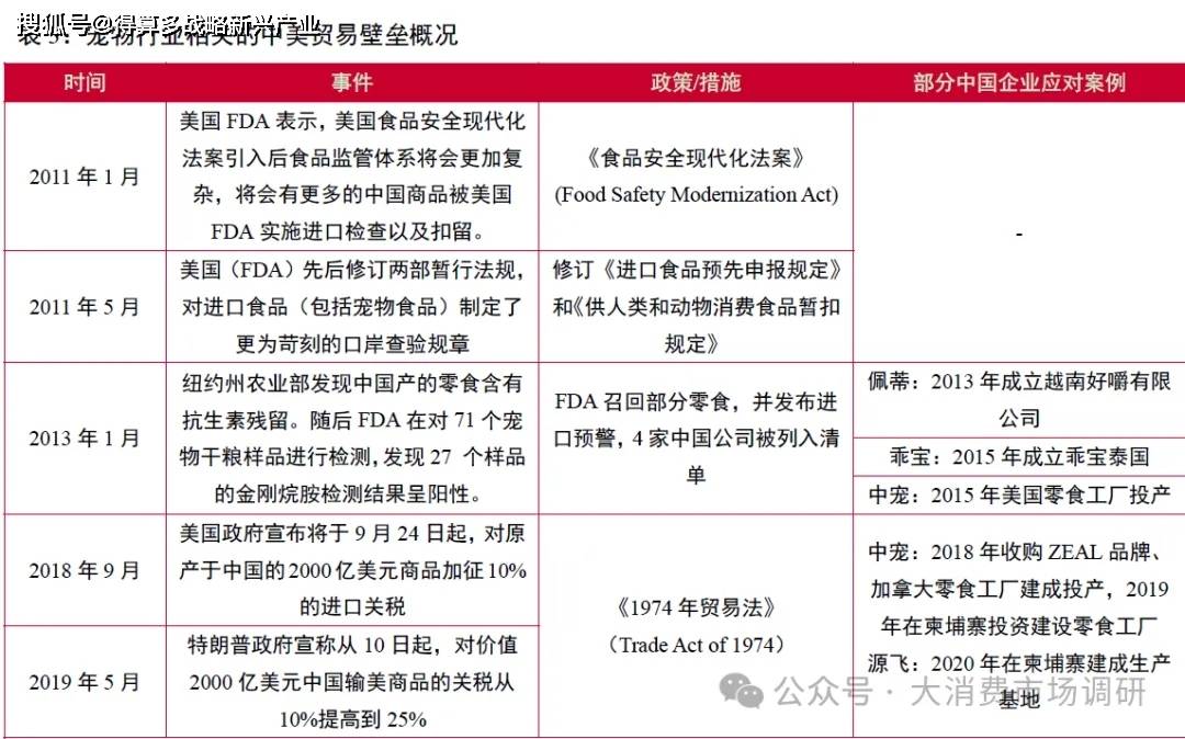 外出口市场的四种模式分析（30页报告）pg电子中文模拟器我国宠物产业开拓海(图2)