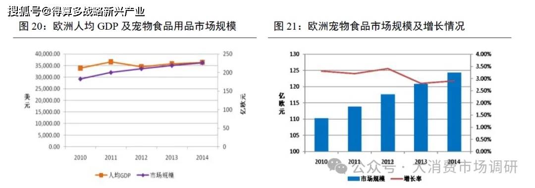外出口市场的四种模式分析（30页报告）pg电子中文模拟器我国宠物产业开拓海(图5)