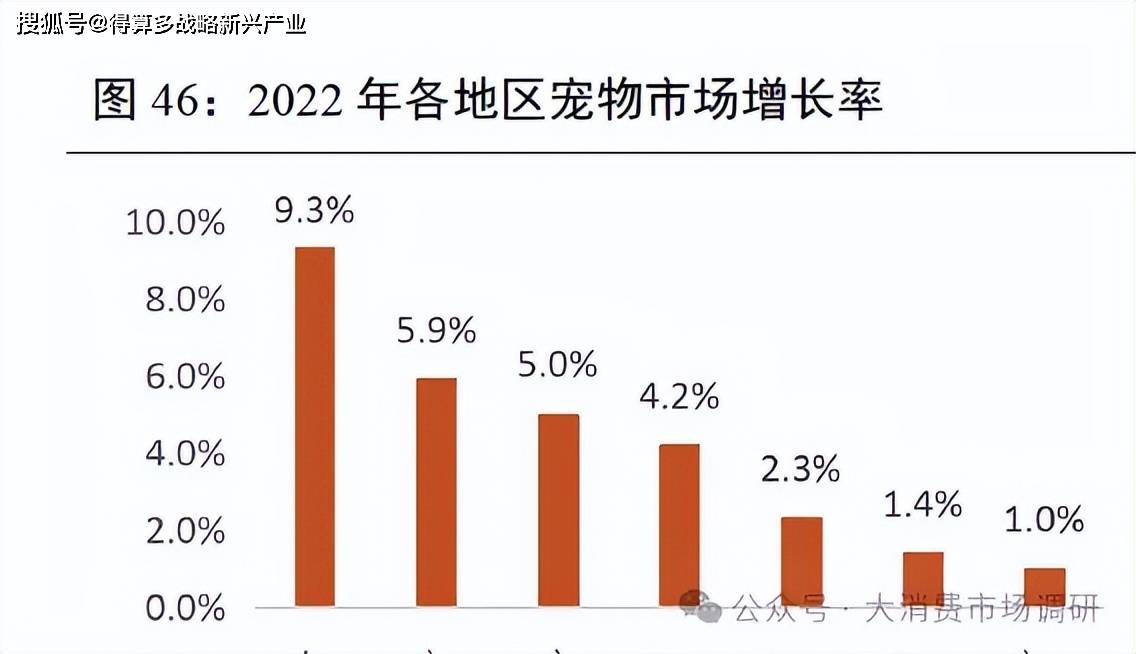 外出口市场的四种模式分析（30页报告）pg电子中文模拟器我国宠物产业开拓海(图6)