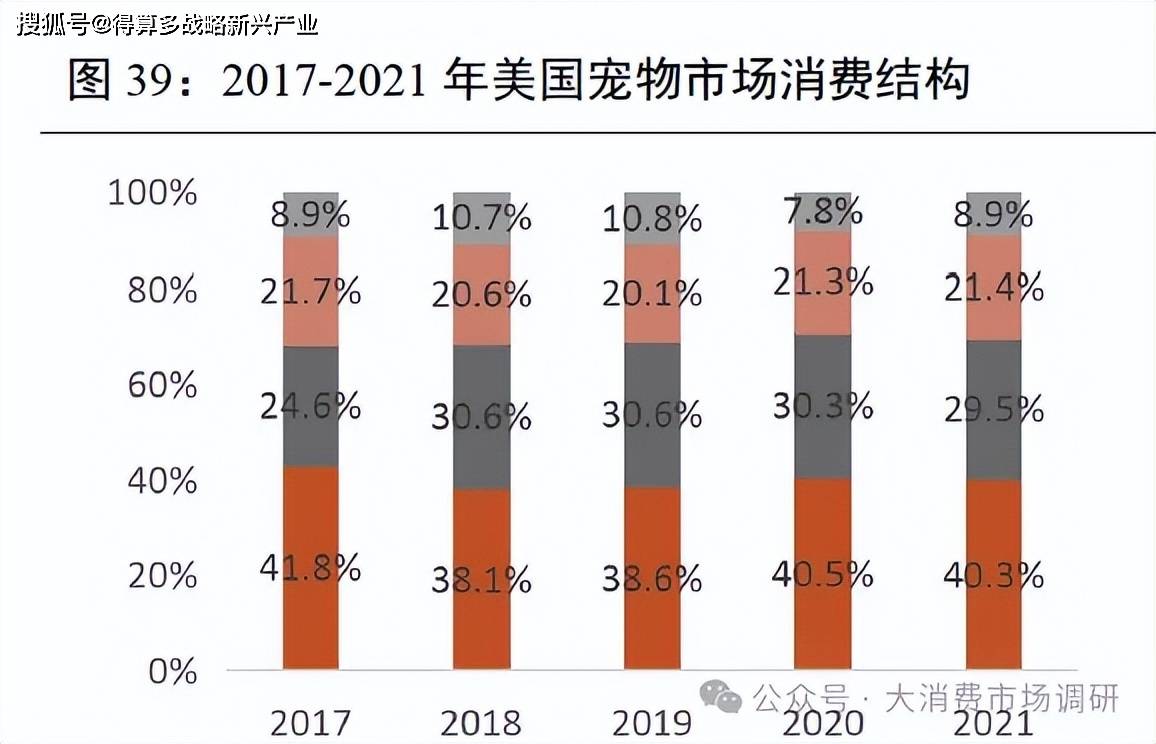 外出口市场的四种模式分析（30页报告）pg电子中文模拟器我国宠物产业开拓海(图7)