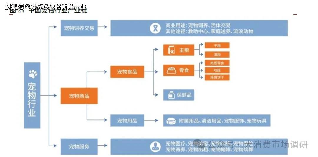 场扩容国产崛起（13页报告）pg电子中文模拟器宠物食品市(图2)